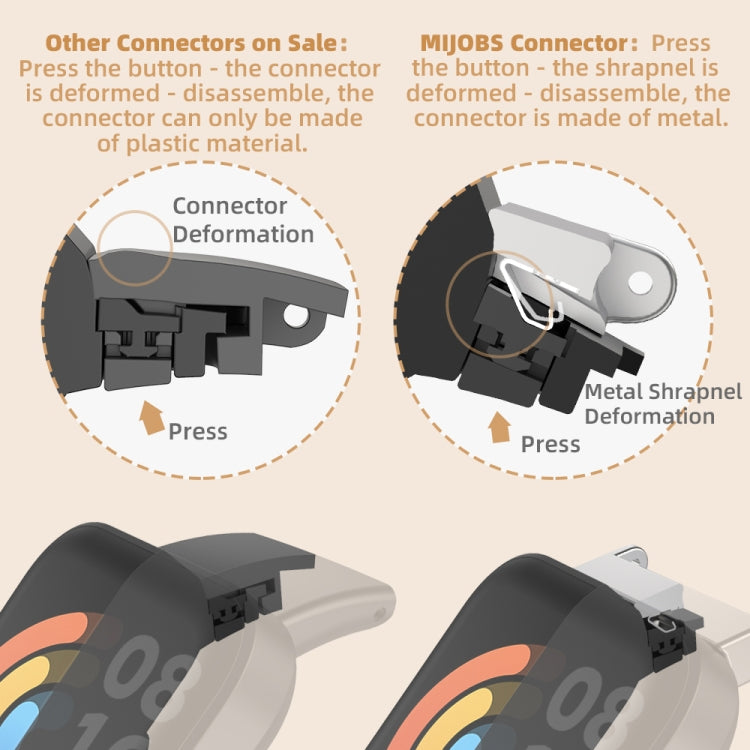 For Xiaomi Mi Band 7 Pro Mijobs Flat Hole TPU Watch Band(Dirty Pink Silver) by MIJOBS