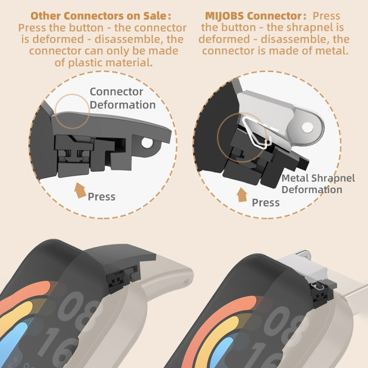 For Redmi Watch 3 Mijobs Flat Hole Breathable TPU Watch Band(Black+Silver) by MIJOBS