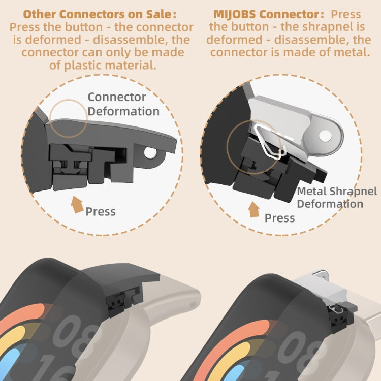 For Redmi Watch 3 Mijobs Square Hole Breathable TPU Watch Band(Black Grey) by MIJOBS