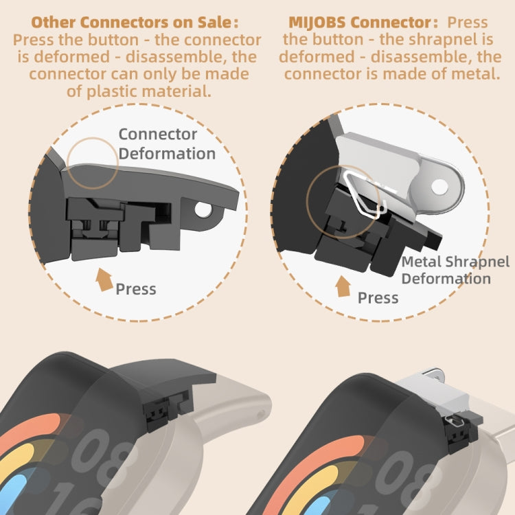 For Redmi Watch 3 Mijobs Three-Bead Metal Stainless Steel Watch Band(Rose Gold) by MIJOBS