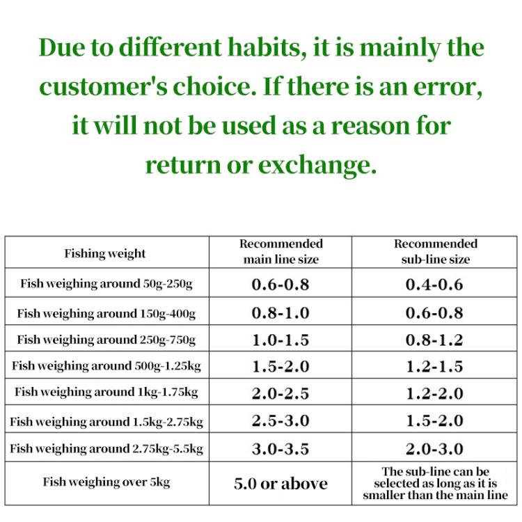 1.5# 0.20mm 3.35kg Tension 500m Extra Strong Imported Raw Silk Nylon Fishing Line(Fluorescent Yellow) by bashfashion