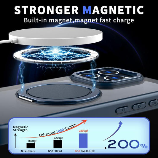 For iPhone 16 Pro Max Kalebol 360-degree Rotating MagSafe Magnetic Holder Phone Case(Blue) by Kalebol