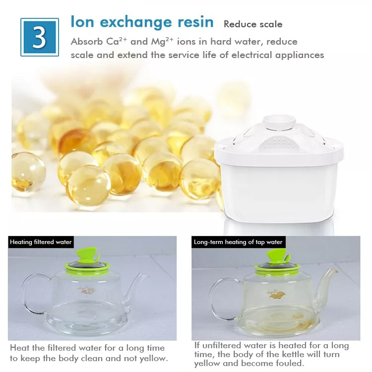 6 PCS Household Water Purifier Filter Element Kitchen Activated Carbon Filter Element by bashfashion