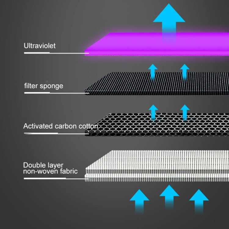 Portable Square UV Sterilization Anion Air Purifier Car Home Air Humidifier (White) by bashfashion