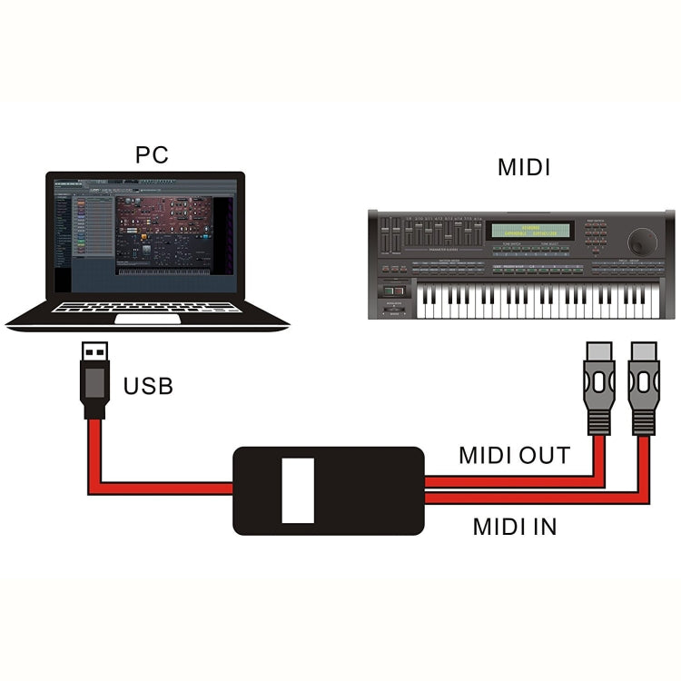 WERSI UM-18 USB MIDI Cable MidiPort Midi Cable Electric Piano Electronic Drum Music Editing Line, Length: 2m(Red) by bashfashion
