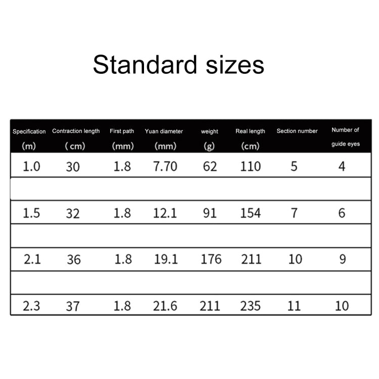 32cm Portable Telescopic Sea Fishing Rod Mini Fishing Pole, Extended Length : 1.5m, Black Clip Reel Seat by bashfashion