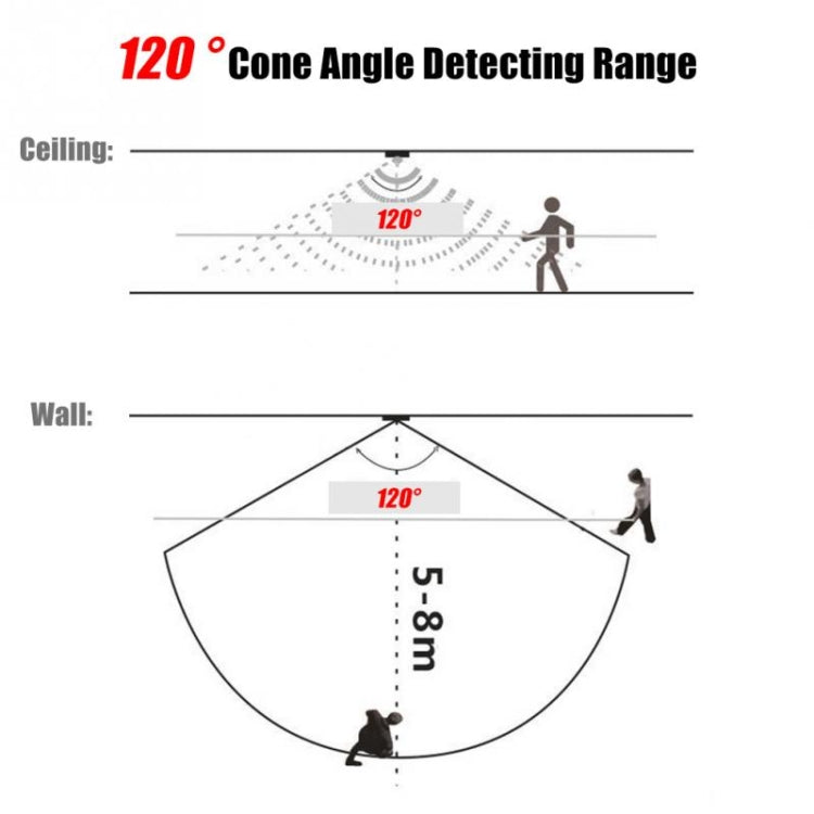 DC 5V/12V/24V USB Body Infrared PIR Motion Sensor Switch Human Motion Sensor Detector Switch For LED Light Strip(White) by bashfashion