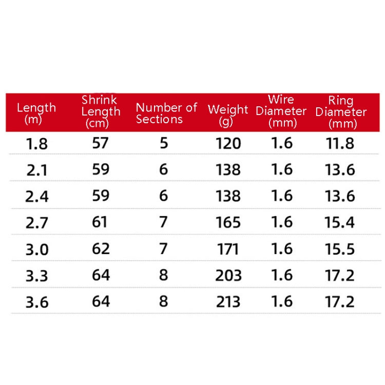 Carbon Telescopic Luya Rod Short Section Fishing Throwing Rod, Length: 2.4m(Curved Handle) by bashfashion