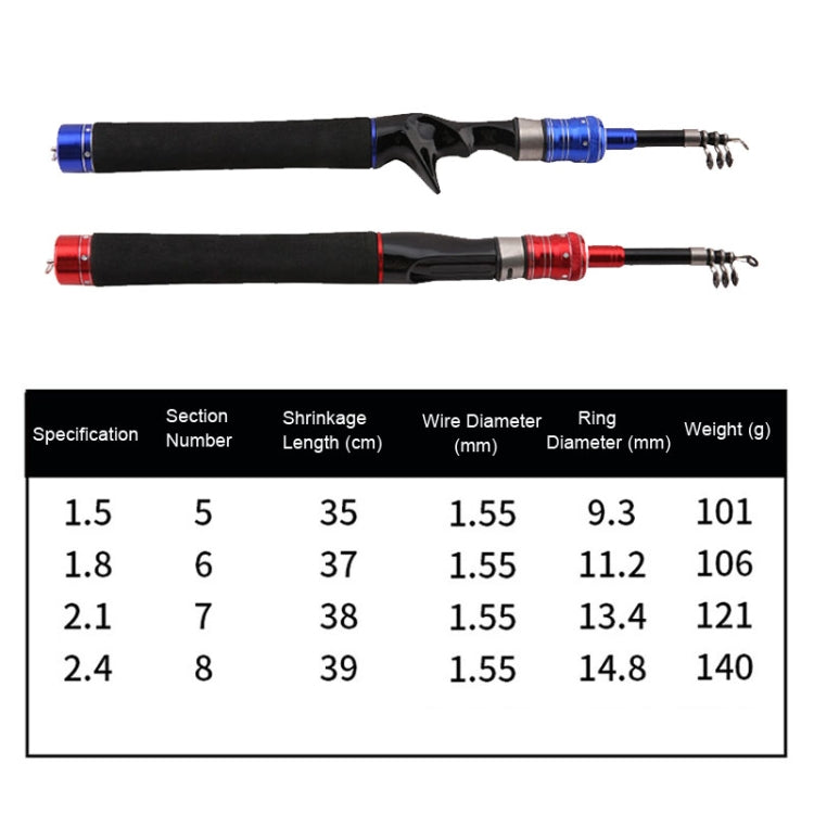Telescopic Lure Rod Mini Fishing Rod Portable Fishing Tackle, Length: 2.1m(Red Curved Handle) by bashfashion