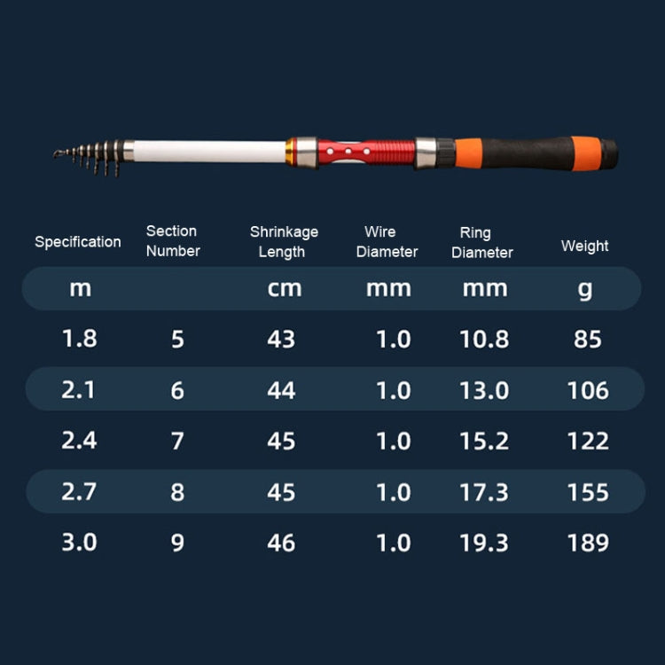 Soft Tailed Small Rod Retracting Short Raft Fishing Rod, Length: 2.4m by bashfashion