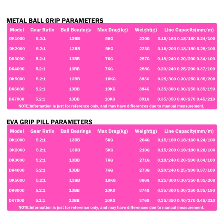 Metal Spinning Wheel CNC Rocker Throwing Rod Fish Wheel, Style: DK II 5000 (Metal Ball Grip) by bashfashion