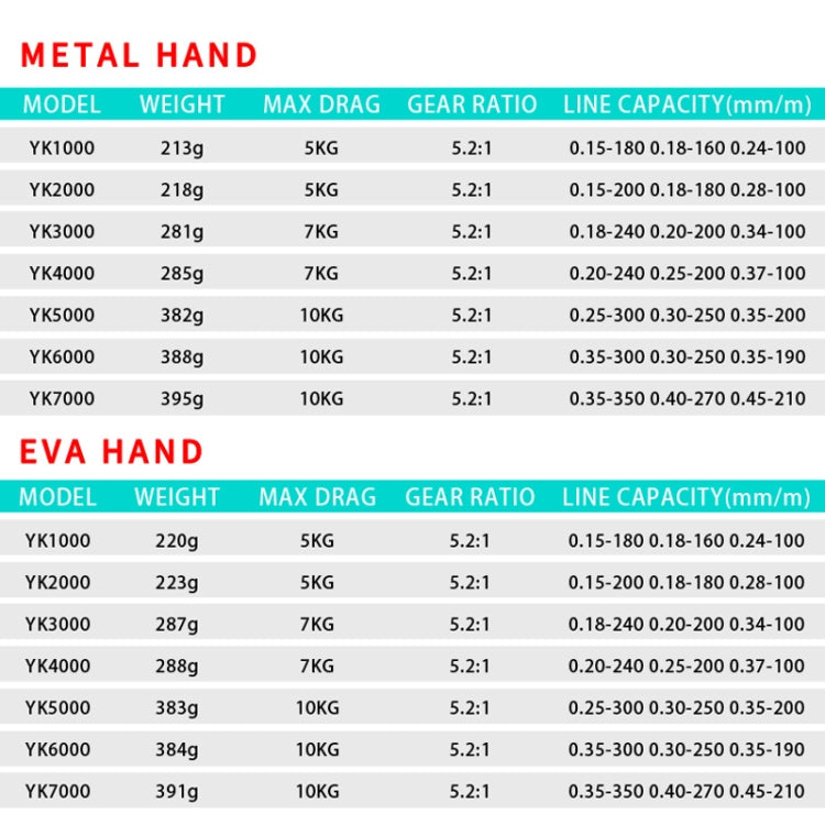 Metal Spinning Wheel Fishing Reel Casting Sea Rod Wheel, Style: YK7000 (EVA Grip) by bashfashion