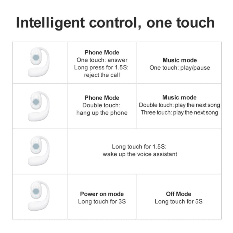 YJ77 Bluetooth 5.2 Ear-mounted OWS Bone Conduction Headset(Left Ear White) by bashfashion