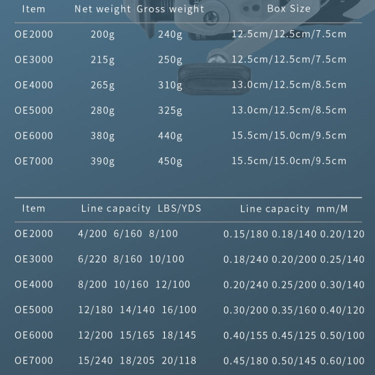 YUMOSHI OE5000 Spinning Wheel Metal Wire Cup Fishing Wheel by YUMOSHI