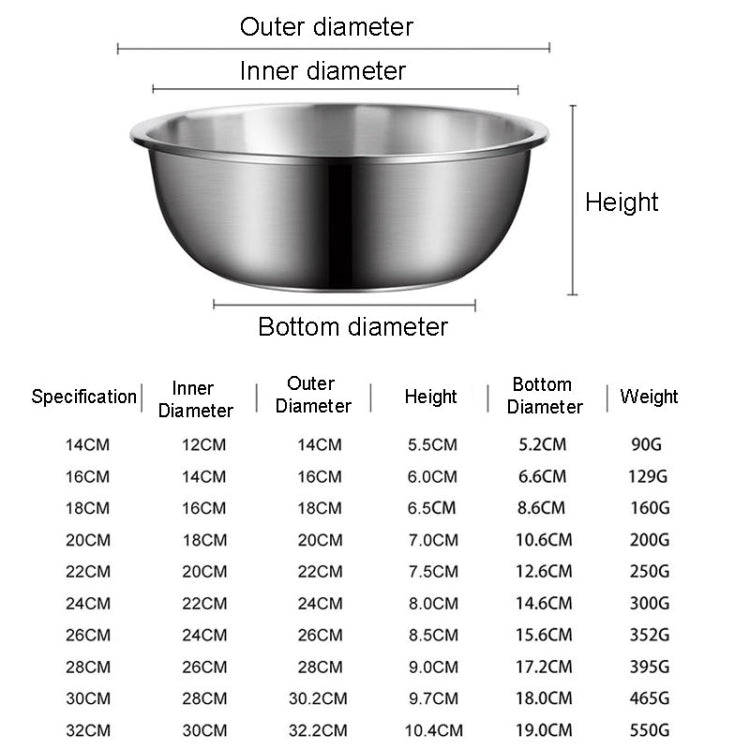 20cm 304 Stainless Steel Basin Home Multifunctional Soup Bow by bashfashion