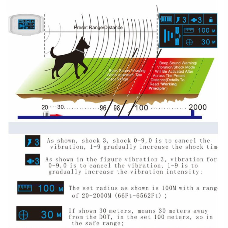 GPS Wireless Electronic Dog Fence Intelligent Automatic Stop Barker OLED Screen Dog Trainer Pet Shock Collar(Black) by bashfashion