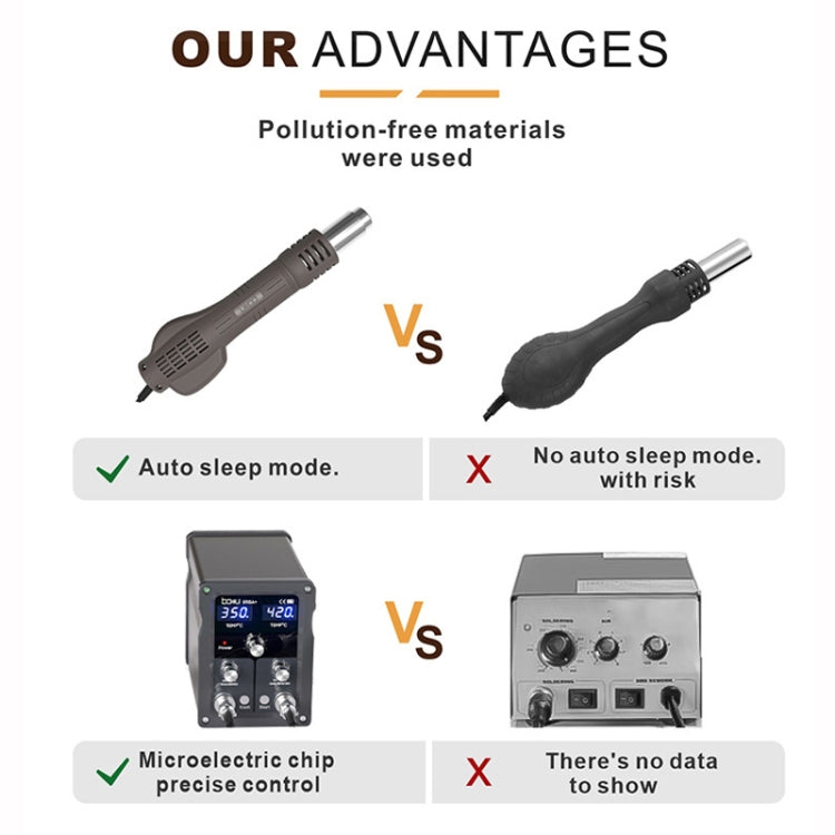 BAKU BA-898A+ 2-In-1 Soldering Station Hot Air Station Adjustable Temperature US Plug 110V by BAKU