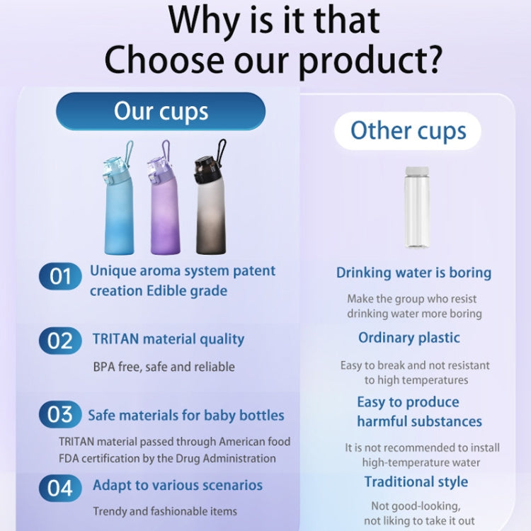 700ml Sports Water Bottle Tritan Portable Leak-proof Water Bottle BPA Free Drinking Cup With Straw(Blue) by bashfashion