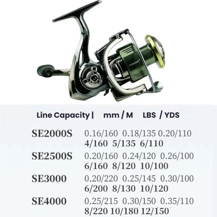YUMOSHI SE2000S Dual Handle Zero-Gap Spinning Reel Balanced Anti-Shake Design, 5.2:1 Gear Ratio by YUMOSHI