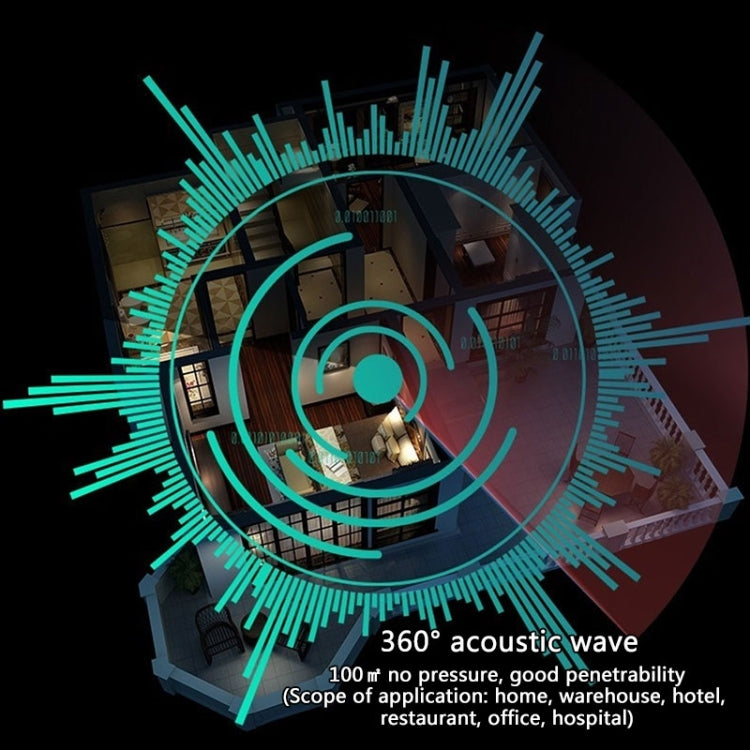 Electronic Pest Control Ultrasonic Pest Repeller(Blue) by bashfashion