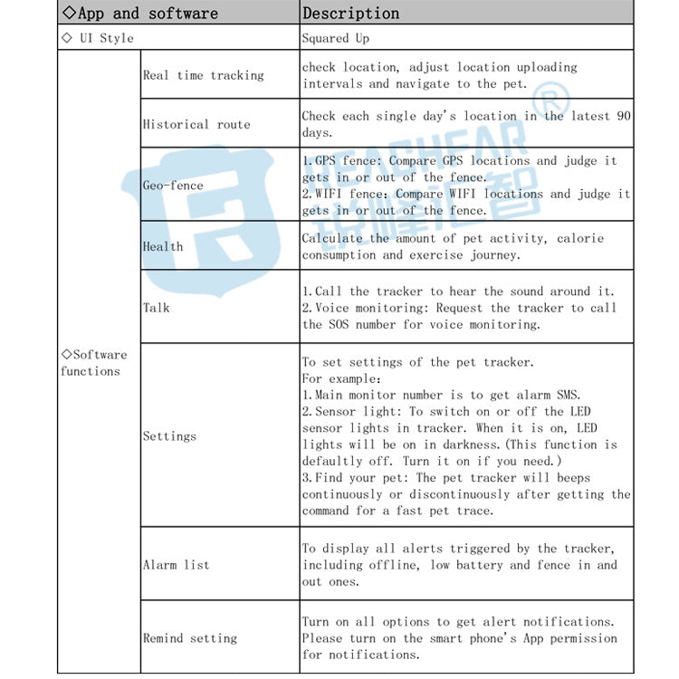 RF-V43 A Style IP67 Waterproof GPS + LBS + WiFi Pet Locator Pet Collar Tracking Device For Asia/Europe/Africa/Australia(Black) by bashfashion