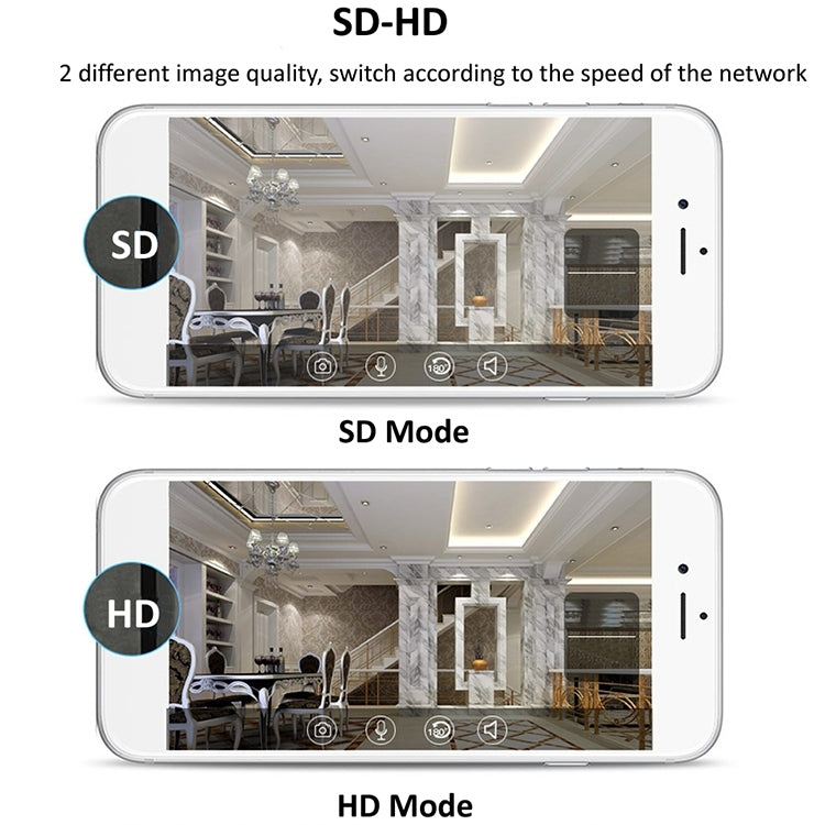 720P HD 1.0 MP Wireless IP Camera, Support Infrared Night Vision / Motion Detection / APP Control, EU Plug by bashfashion