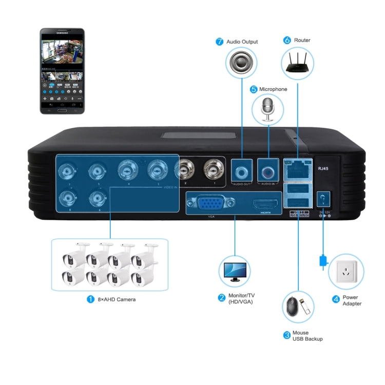 531eA CE & RoHS Certificated Waterproof 3.6mm 1MP Lens AHD Camera with 12 IR LED, Support Night Vision & White Balance by bashfashion