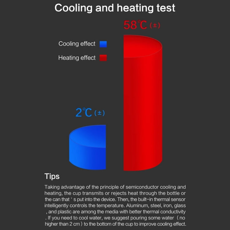 Portable 12V Car Smart Dual-purpose Heating Cooling Cup Holder (Black) by bashfashion