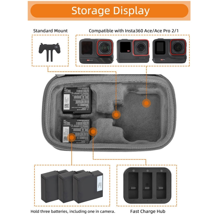 For Insta360 Ace / Ace Pro 1 / Ace Pro 2 Sunnylife Portable Carrying Case Handbag Mini Travel Case Organizer Protective Bag (Dark Grey) by Sunnylife