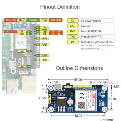 Waveshare Multi Band 2G GSM / GPRS LBS A7670E LTE Cat-1 HAT for Raspberry Pi, for Europe, Southeast Asia, West Asia, Africa, China, South Kor by WAVESHARE