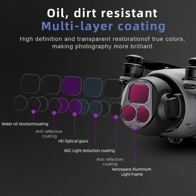 For DJI Mavic 4 Pro STARTRC 4 in 1 CPL ND8 ND32 ND64 Lens Filter Kit by STARTRC