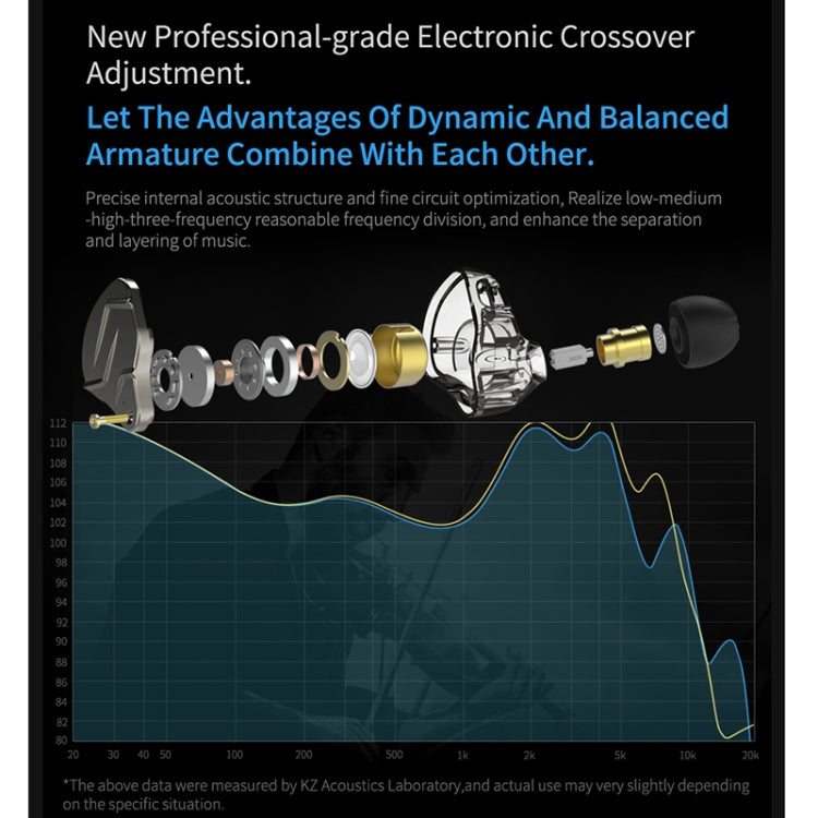 KZ ZSN Pro Ring Iron Hybrid Drive Metal In-ear Wired Earphone, Standard Version(Grey) by KZ