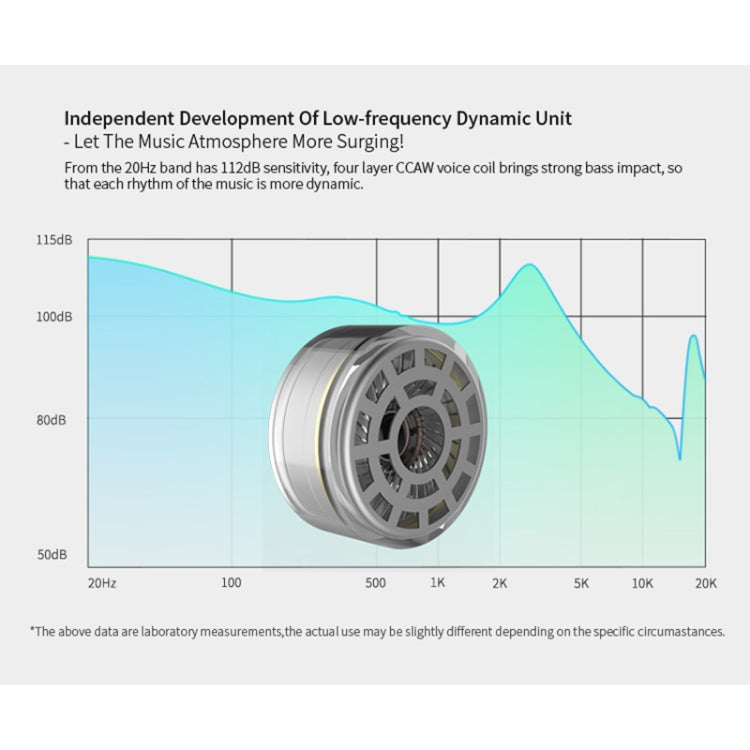 KZ ZSR 6-unit Ring Iron In-ear Wired Earphone, Standard Version(White) by KZ