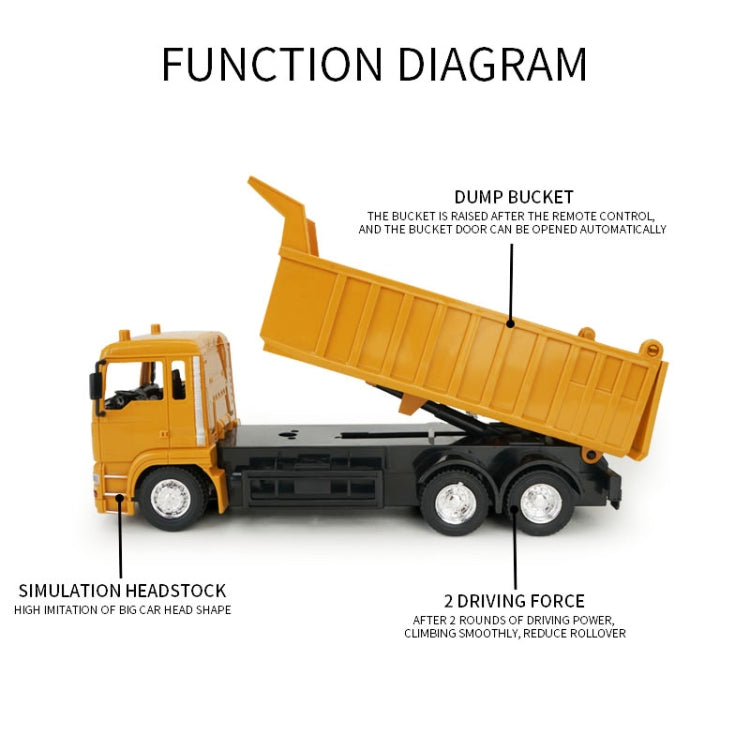 MoFun 3824 2.4G 10-channel Remote Control Simulation Engineering Vehicle, Style:Dump Truck by MoFun