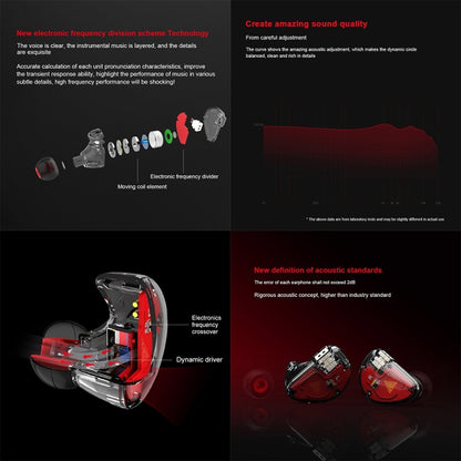 QKZ VK5 In-ear Dynamic Subwoofer Wire-controlled HiFi Sports Earphone with Mic(Black) by QKZ