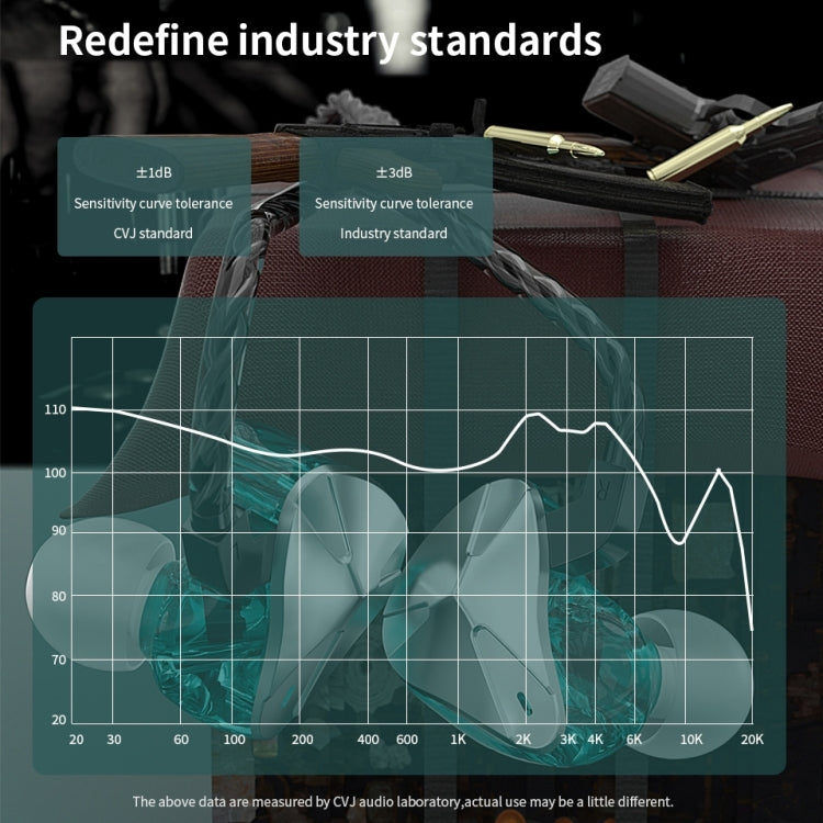 CVJ Demon Double Dynamic Coil HiFi Music Wired Earphone No Mic(Silver) by CVJ