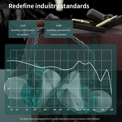 CVJ Demon Double Dynamic Coil HiFi Music Wired Earphone No Mic(Gold) by CVJ