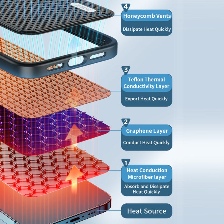 For iPhone 14 Plus ROCK Graphene Heat Dissipation Phone Case (Black) by ROCK