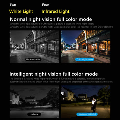 SriHome SH034C 4.0MP AI Humanoid Tracking WiFi Outdoor Surveillance Camera(EU Plug) by SriHome