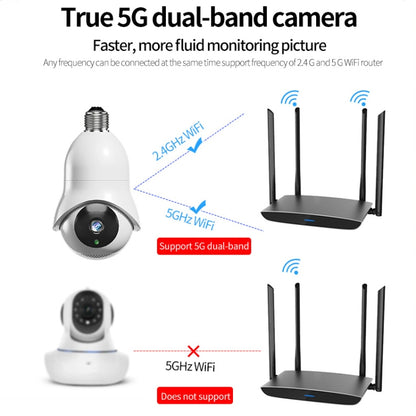 DP31 2.0MP HD Light Bulb WiFi Surveillance Camera, Support Motion Detection, Night Vision(White) by bashfashion