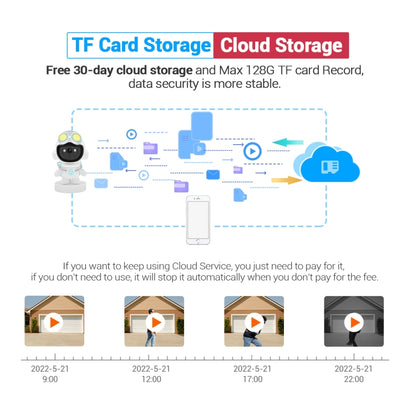 ESCAM PT211 Motion Detection & Tracking 2MP Sound Alarm Cloud Storage Two-way Audio Night Vision WiFi Camera, Plug Type:EU Plug by ESCAM