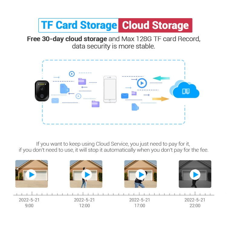 ESCAM QF370 3MP Cloud Storage PT WIFI Solar Panel IP Camera with PIR Alarm Support Night Vision & Two Way Audio by ESCAM