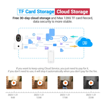 ESCAM QF010 2x2MP Dual Lens Dual Screen Surveillance WiFi Camera Support Two-way Voice & Motion Detection(EU Plug) by ESCAM