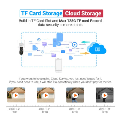 ESCAM PT210 2x3MP Dual Lens Dual Screen Monitor WiFi Camera Support Two-way Voice & Motion Detection & Cloud Storage(UK Plug) by ESCAM
