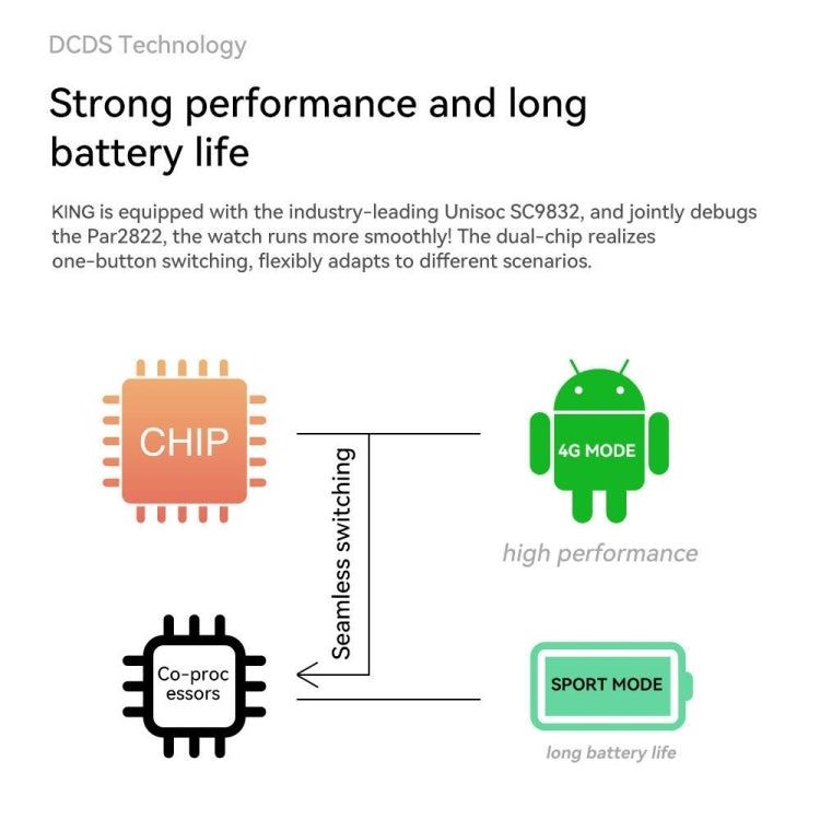 Z20 1.75 inch Screen 4G LTE Smart Watch Android 9 OS 4GB+128GB(Black) by bashfashion