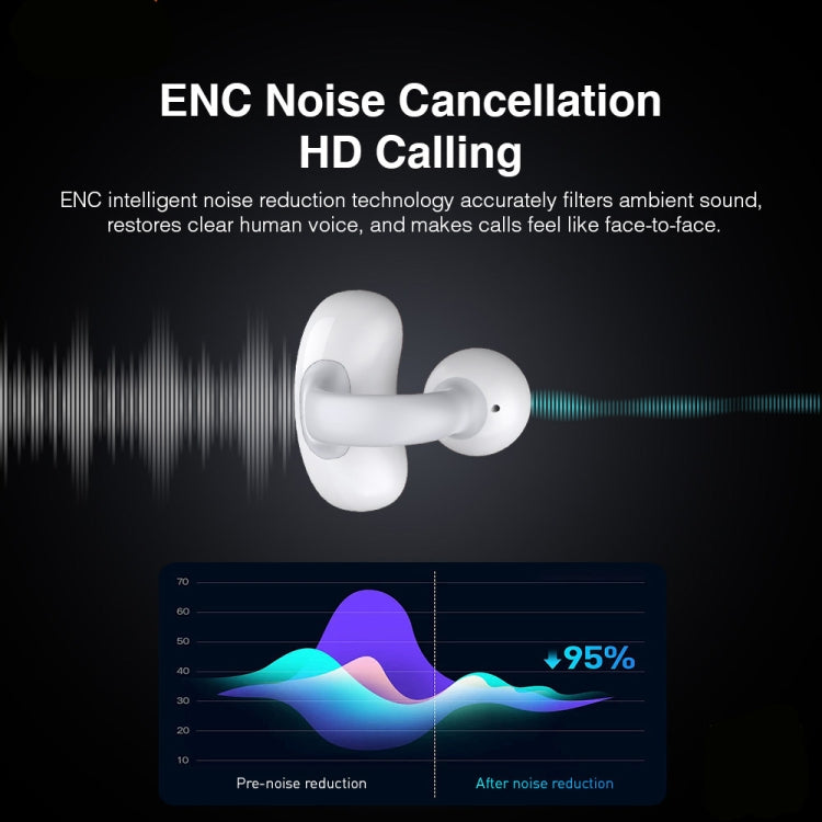 Hileo Hi80 TWS Wireless Bluetooth IPX5 Waterproof In-ear Sports Noise Reduction Earphone(White) by Hileo