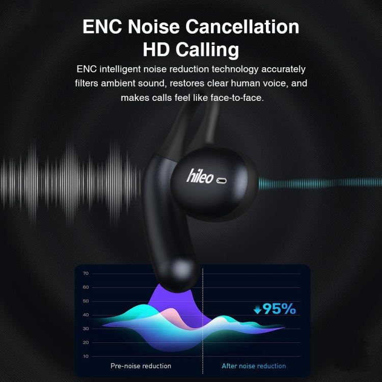 Hileo Hi96 TWS Touch Control IPX5 Waterproof Wireless Earphone(Black) by Hileo