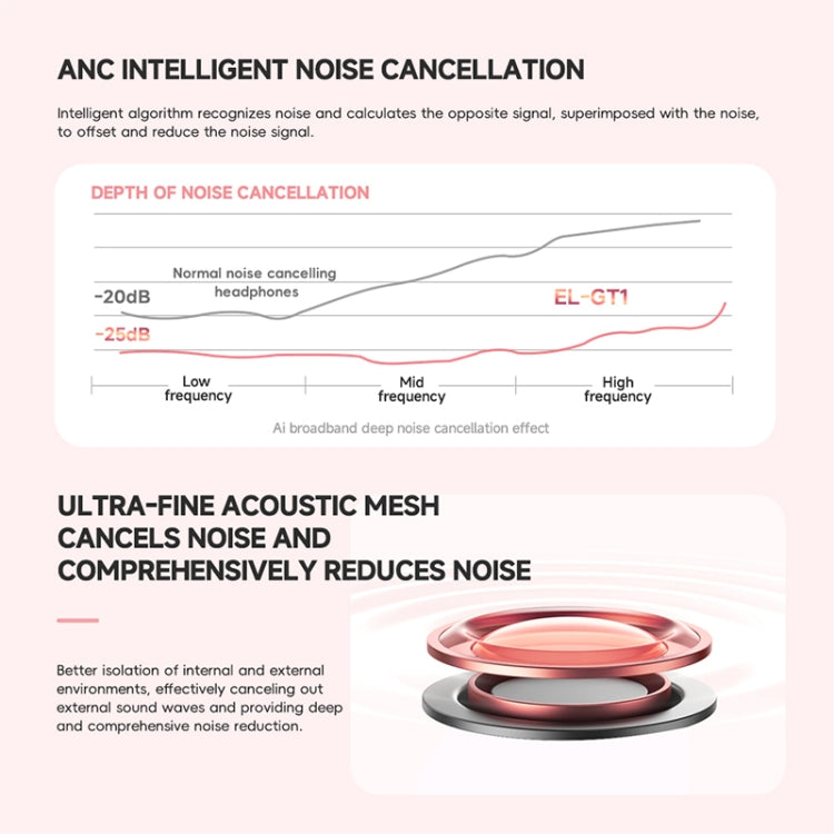 GT1 Head Mounted Gaming Noise Reduction Bluetooth Earphone(Black) by bashfashion