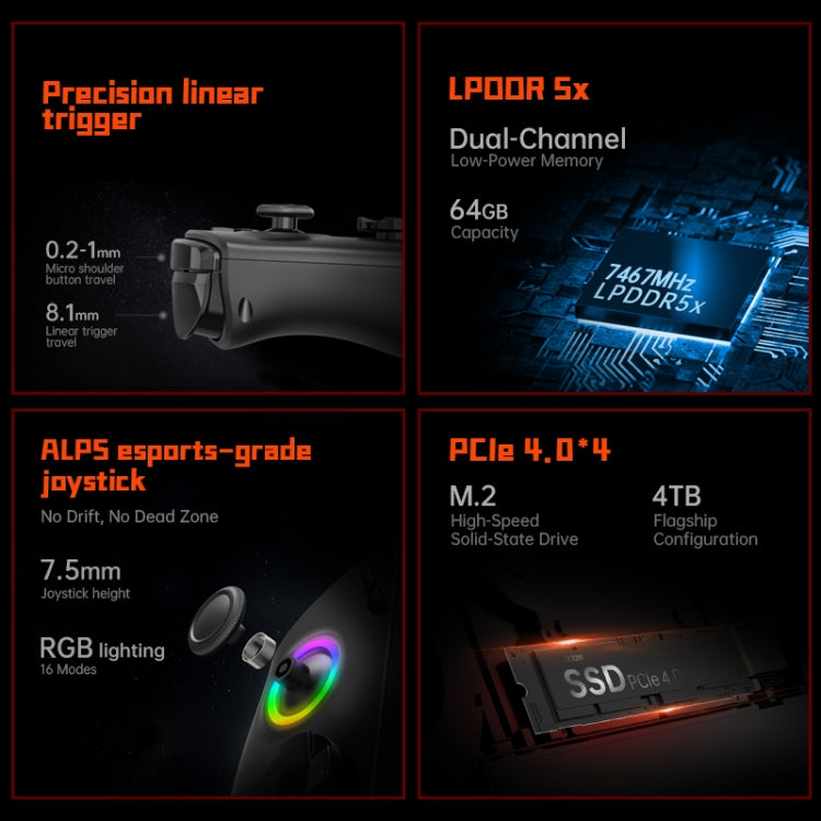 ONE-NETBOOK OneXPlayer X1 10.95 inch Handheld Game Console, 32GB+1TB, Windows 11 AMD Ryzen 7 8840U(Black) by ONE-NETBOOK