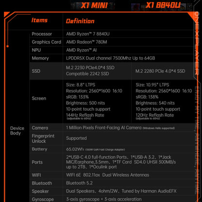 ONE-NETBOOK OneXPlayer X1 mini 8.8 inch Handheld Game Console, 64GB+2TB, Windows 11 AMD Ryzen 7 8840U(Black) by ONE-NETBOOK